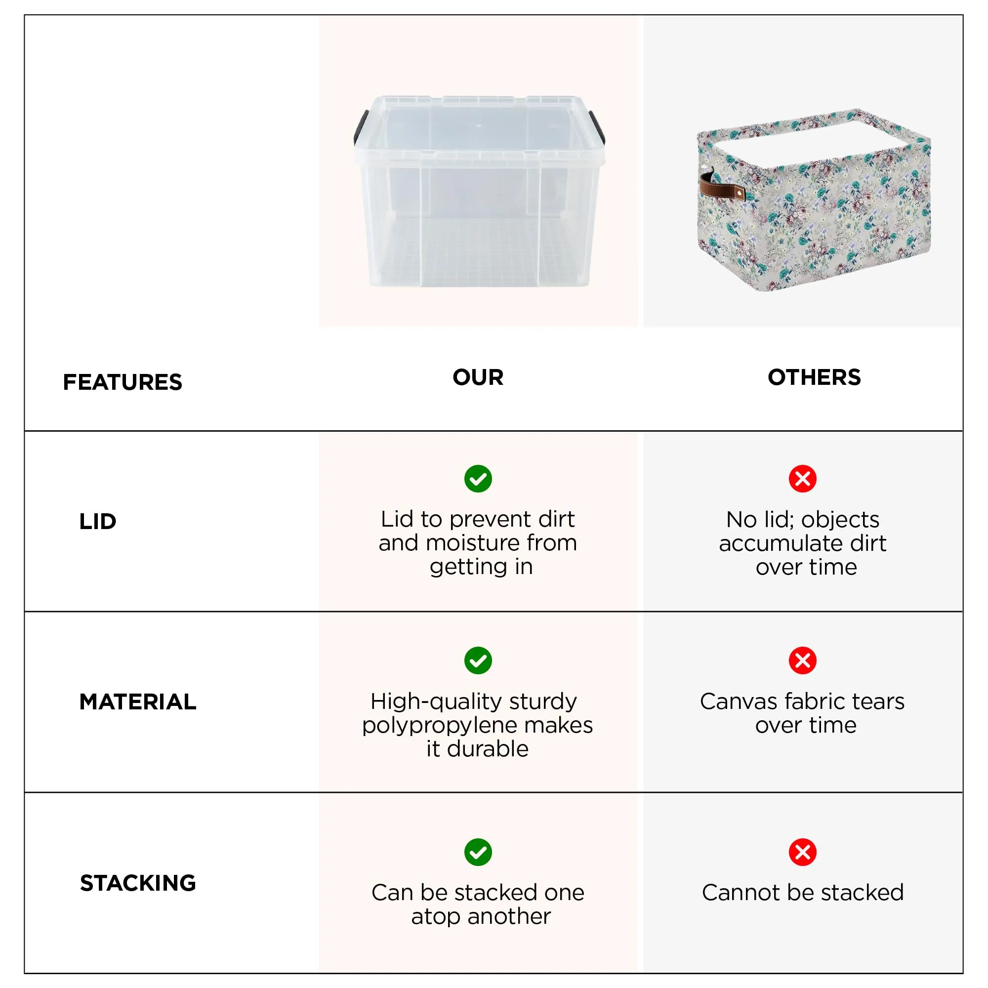 UMAI Large Plastic Boxes For Storage With Lid | 60L | Storage Box For Clothes | Storage Organizer | Dustproof and Stackable | Multipurpose | Double Side Handles | Transparent |